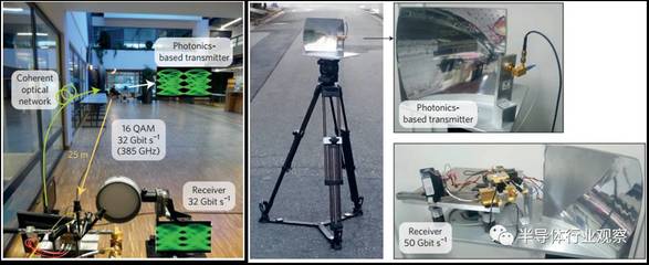 太赫茲浪潮 中國有望引領(lǐng)全球通信技術(shù)新紀(jì)元